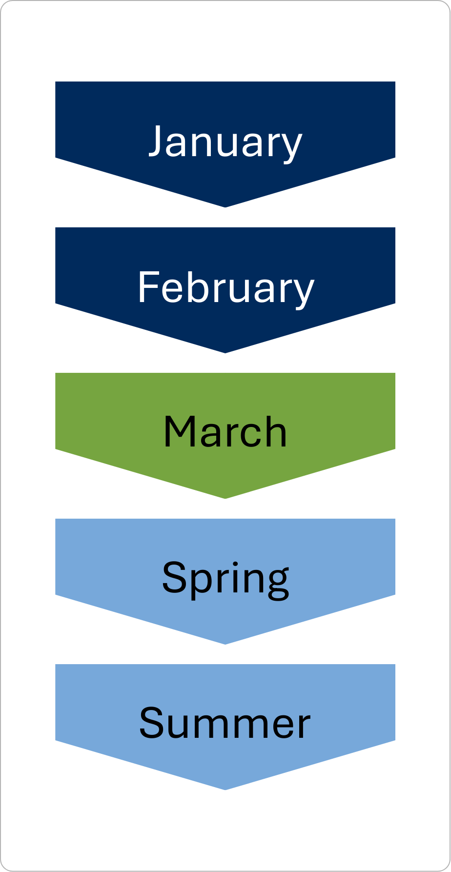 Equine Fac Assessment Timeline Vertical.png