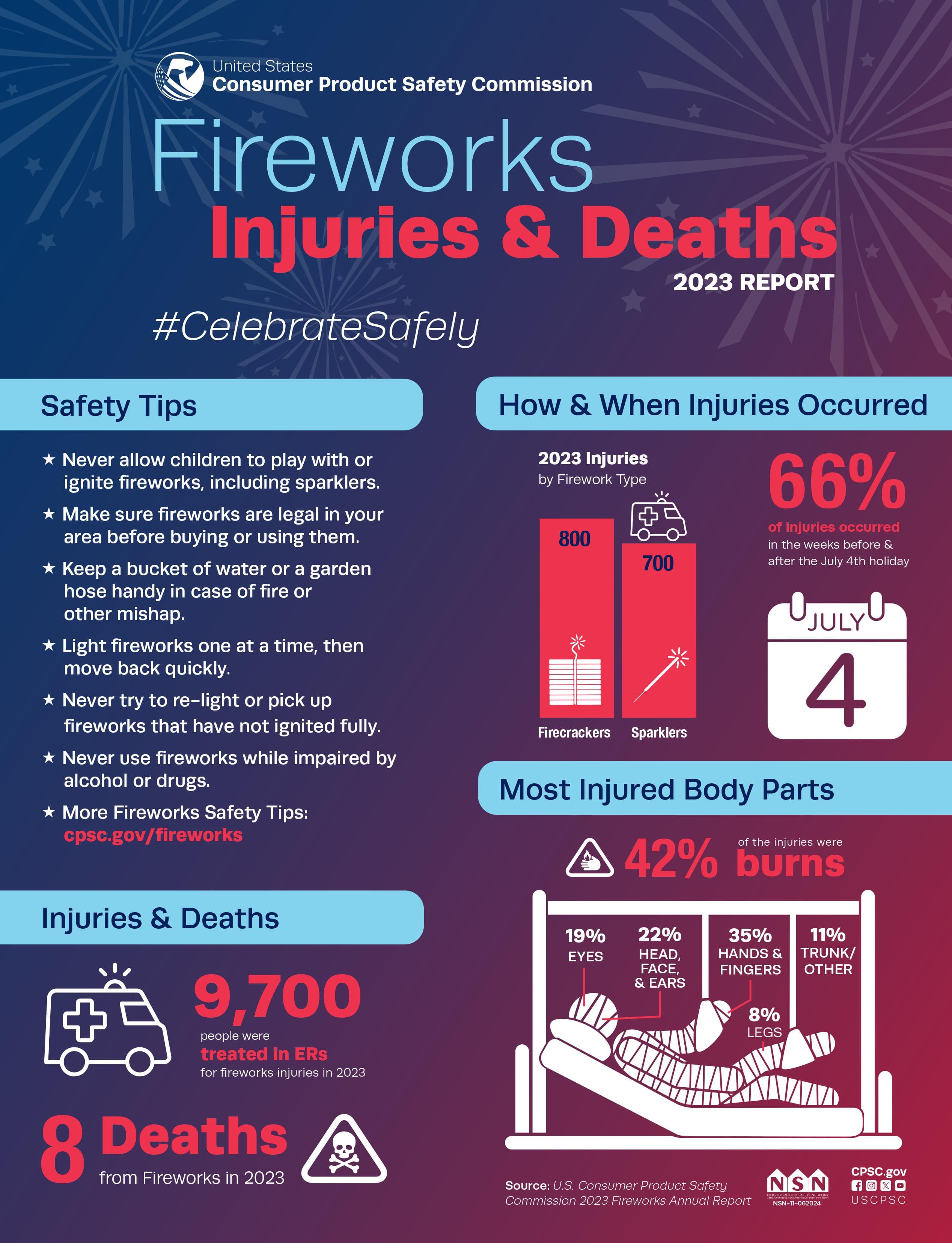 NSN-11-062024_FireworksInfographic_v2_0.jpg