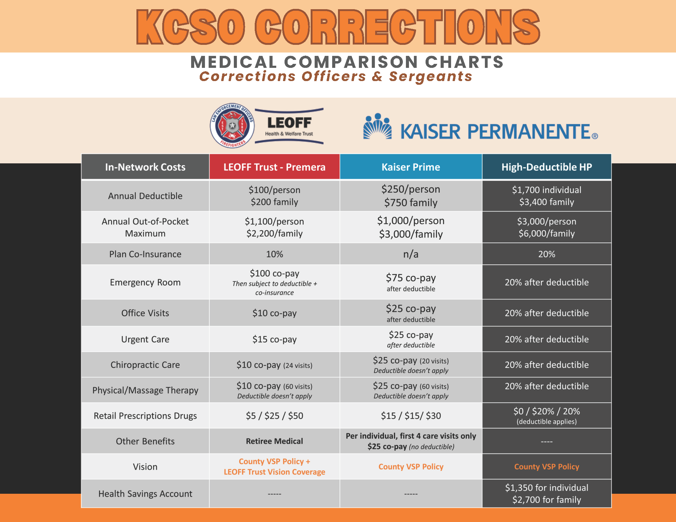 2026 Corrections Plan Comparisons.png