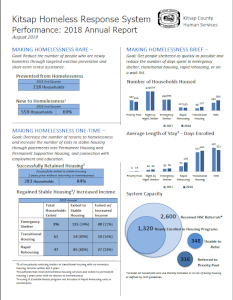 kchhd-dashboard.png