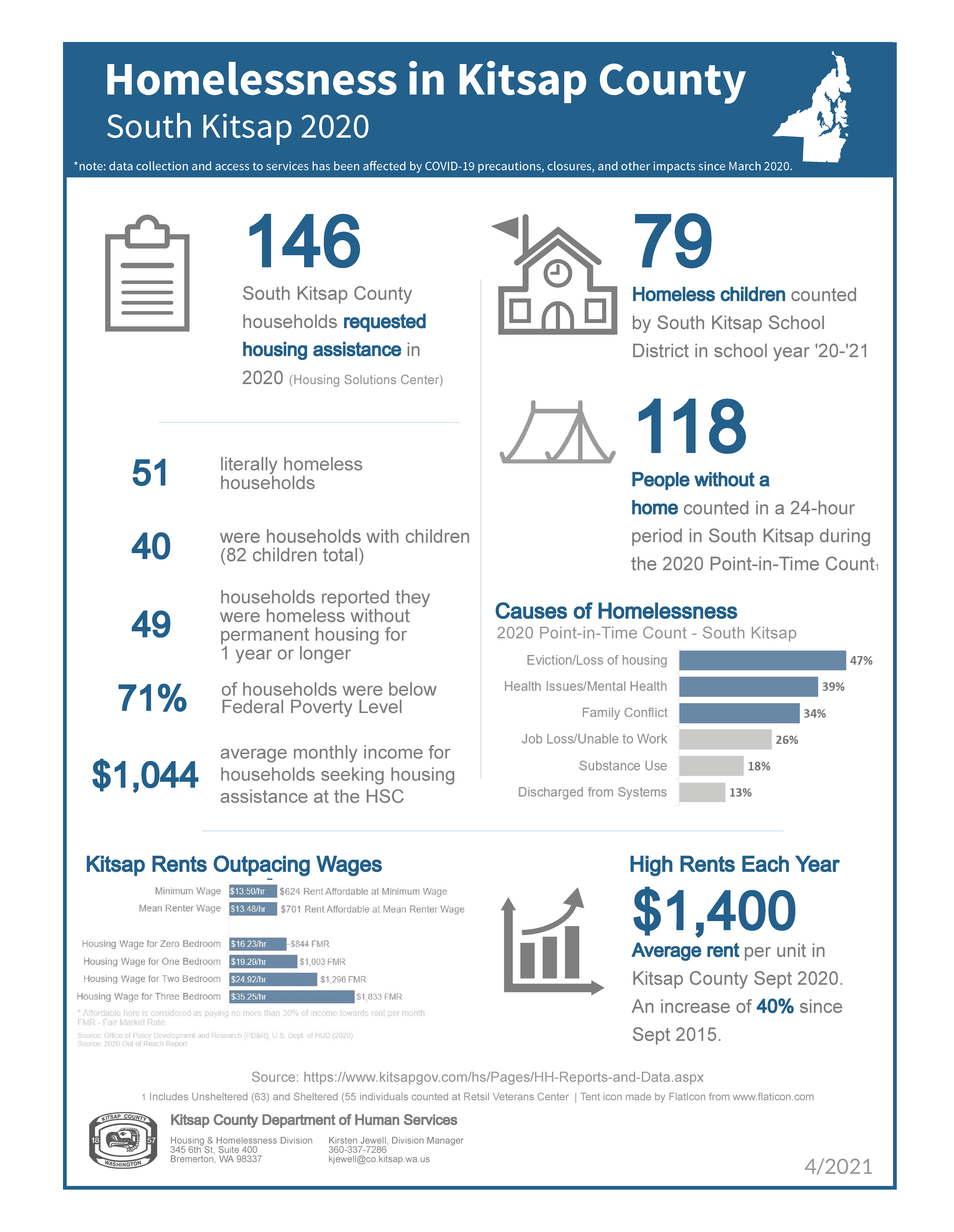 2020-SK-Homelessness-in-Kitsap-County.png