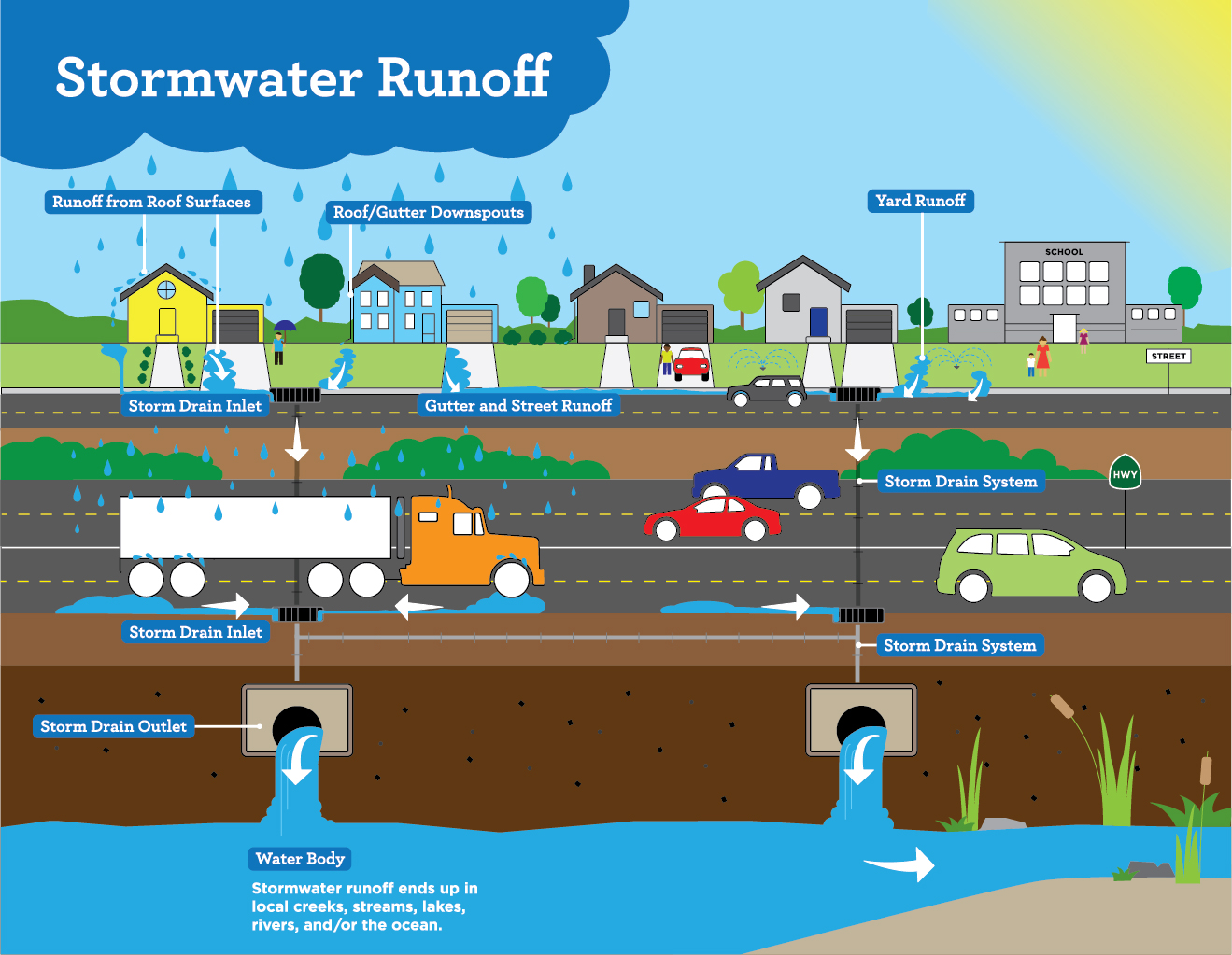 Stormwater run off 2.jpg